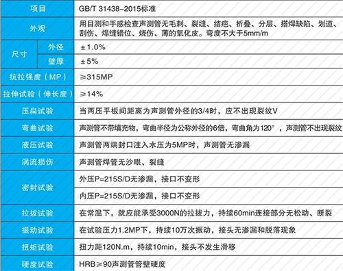 郴州法兰式声测管现货性能特点